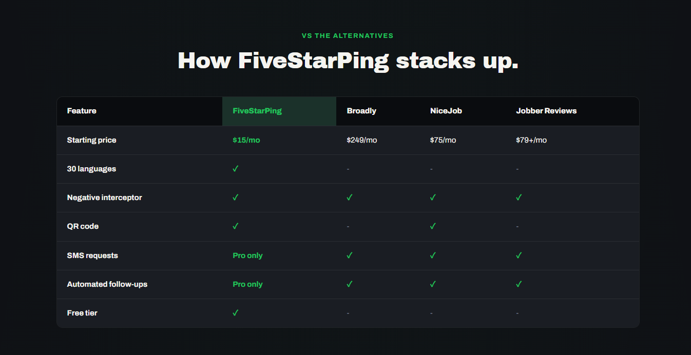 FiveStarPing gallery image