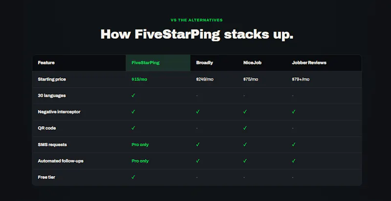 FiveStarPing screenshot 8