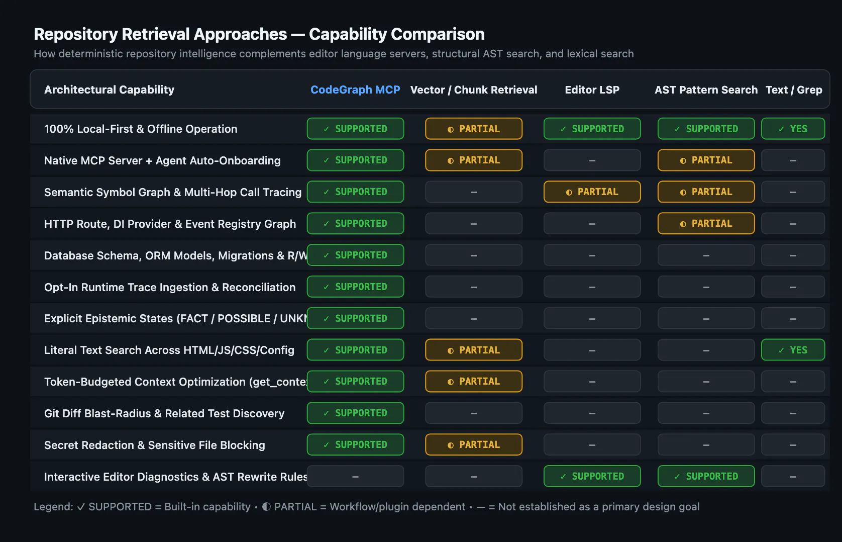 CodeGraph MCP  gallery image