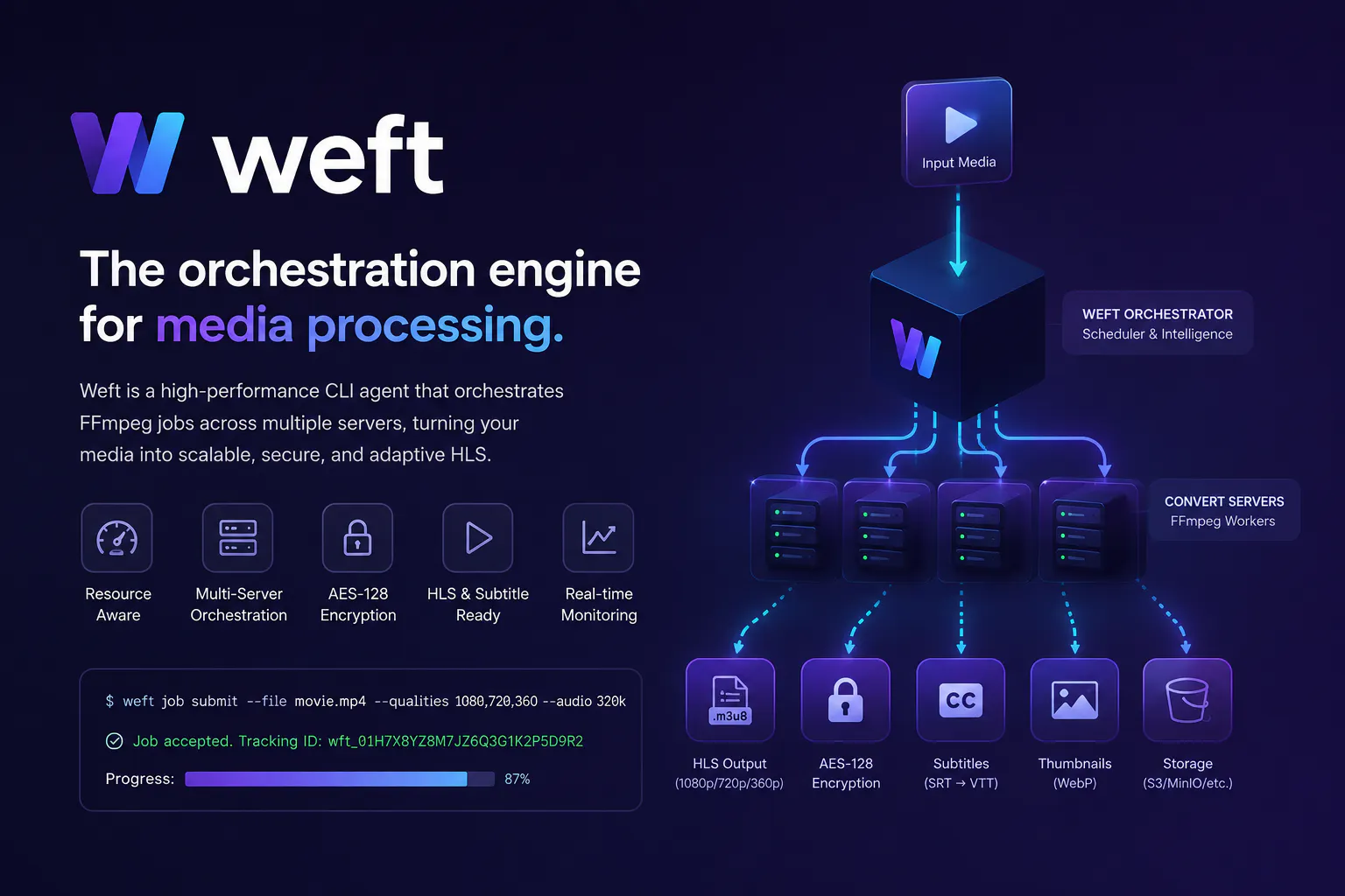 Weft  | The Media Processing Engine gallery image