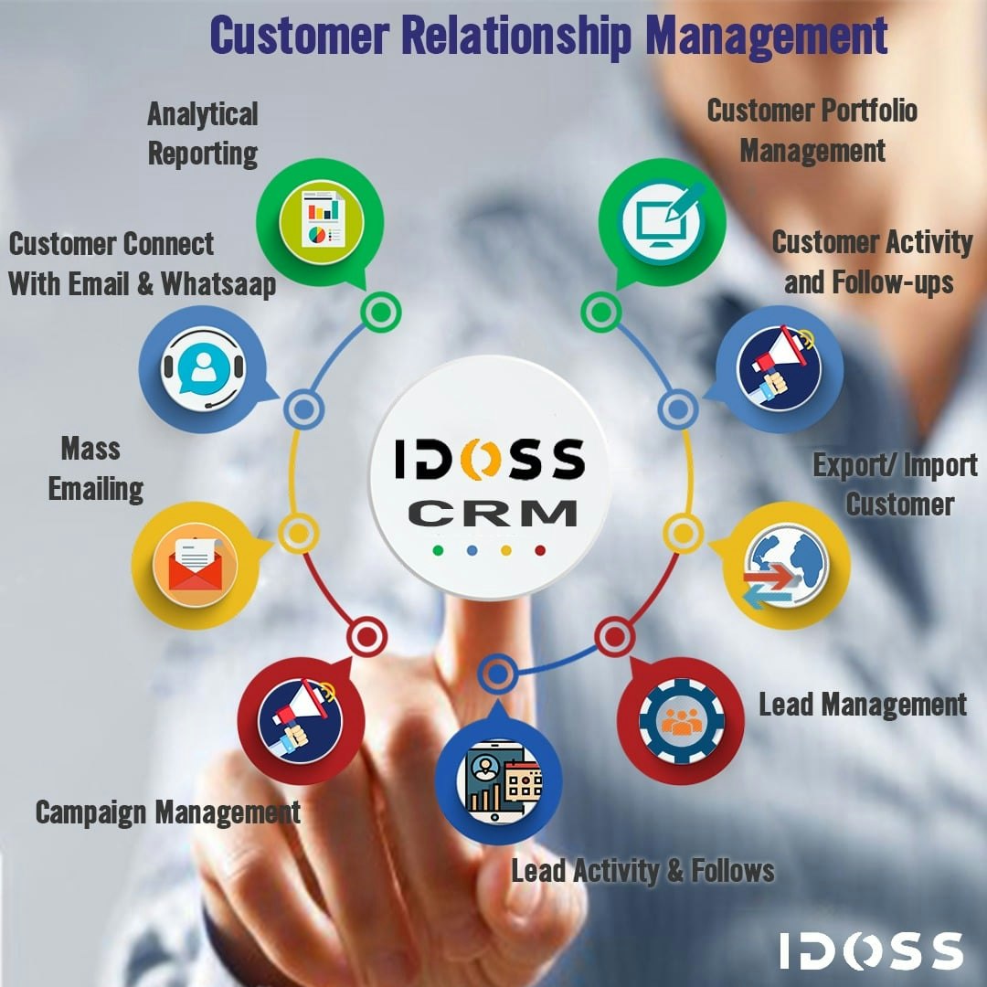 IDOSS CRM