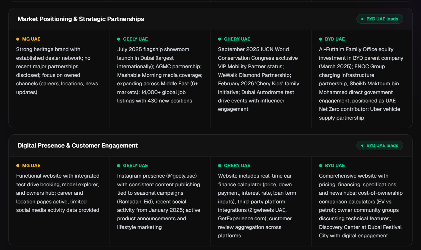 Lenzly gallery image