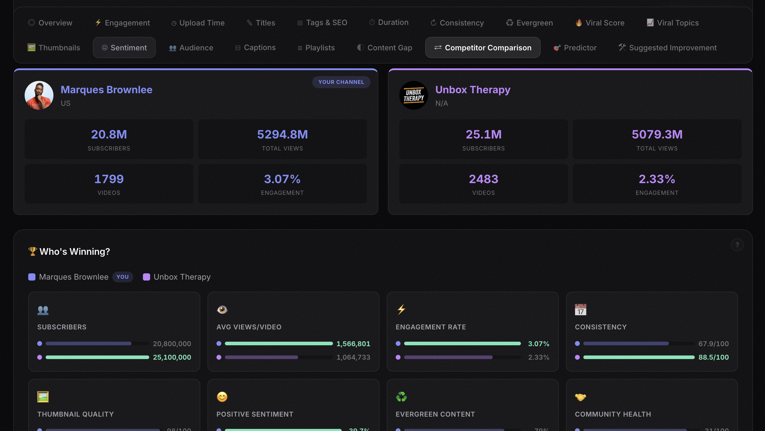 YouTube Channel Analyzer gallery image