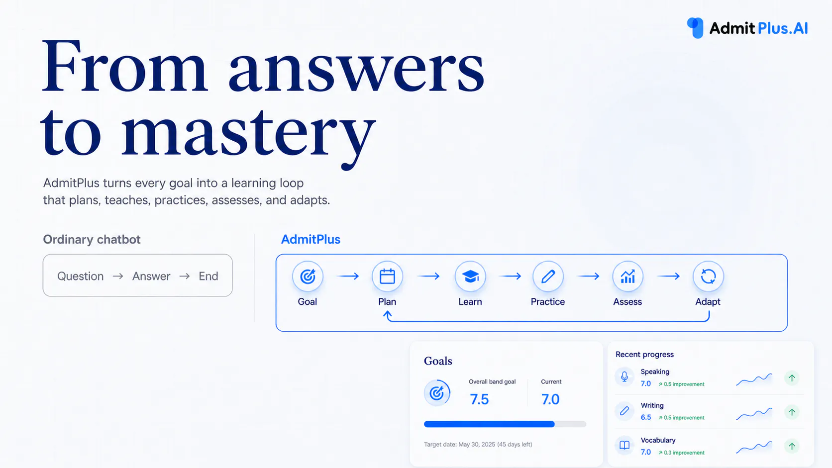 AdmitPlus.AI screenshot 4