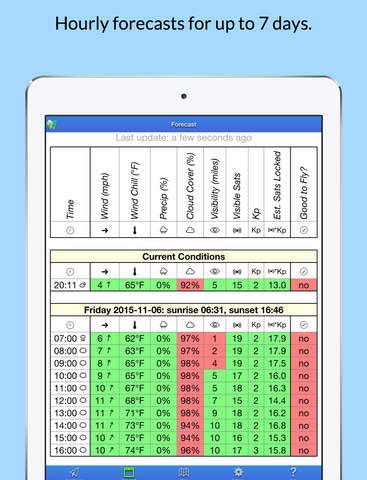 UAV Forecast gallery image