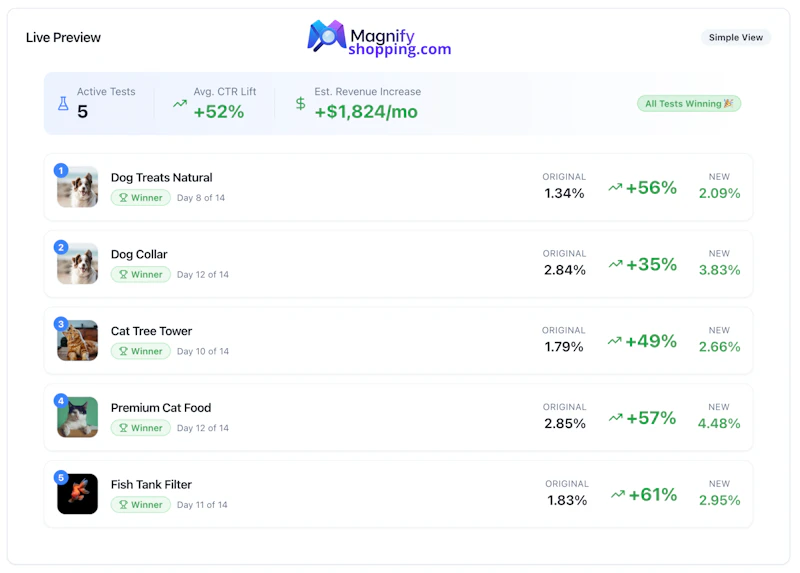 Magnify — Feed Intelligence Platform screenshot 1