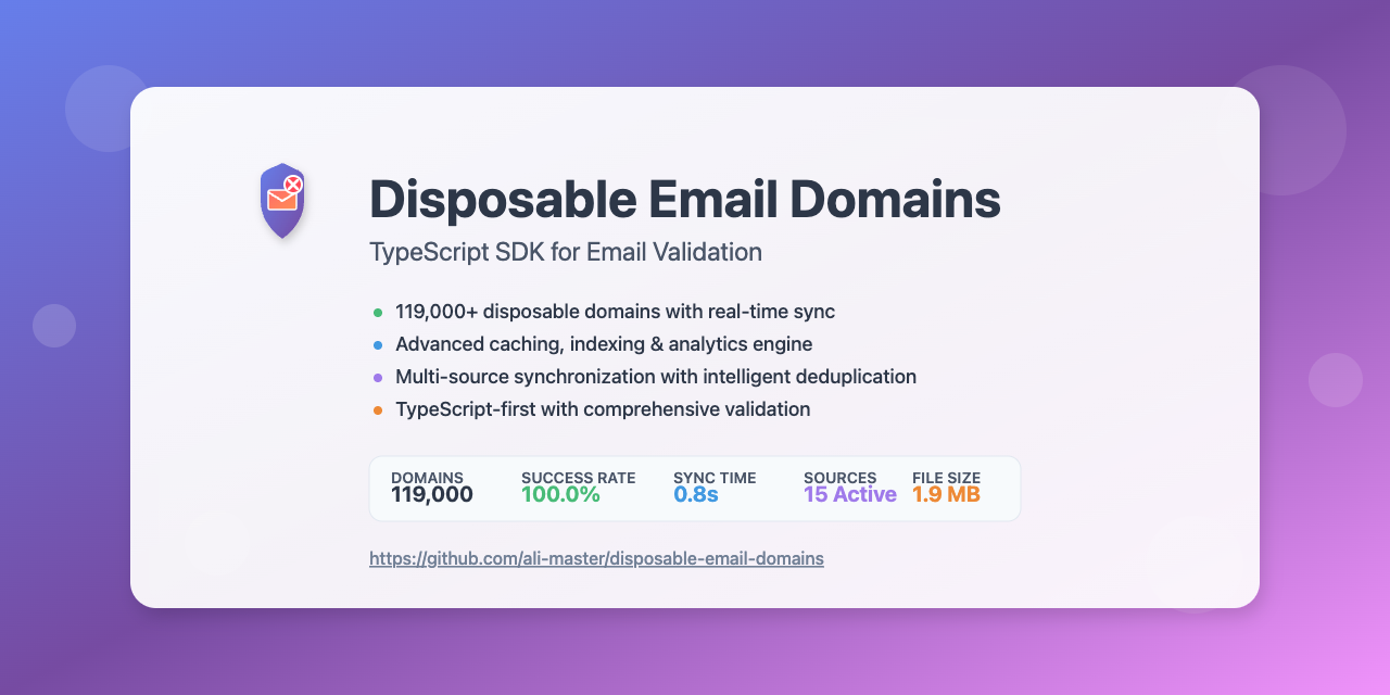 Média Détection des adresses e-mail jetables - Un puissant SDK pour détecter les adresses e-mail jetables 1