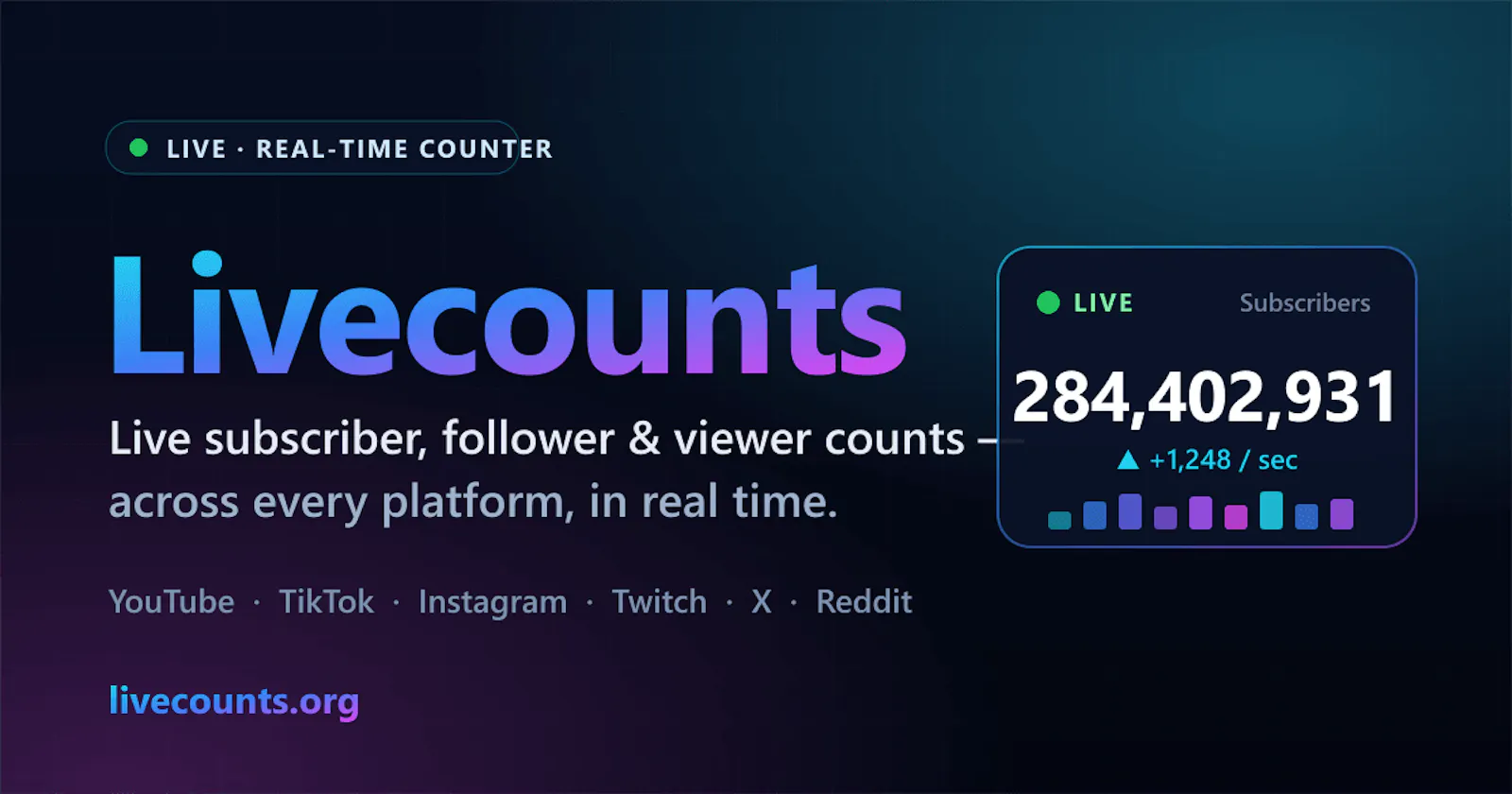 Livecounts.org screenshot 1