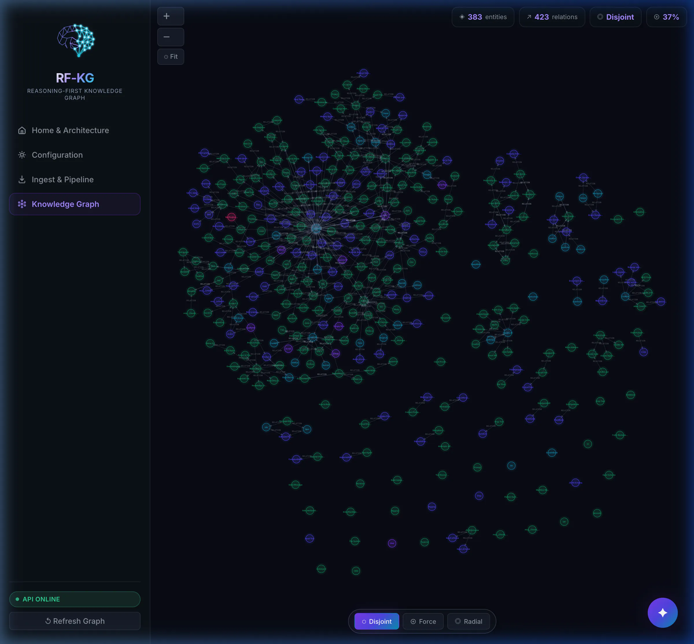 Reasoning First Knowledge Graph (RF-KG) gallery image