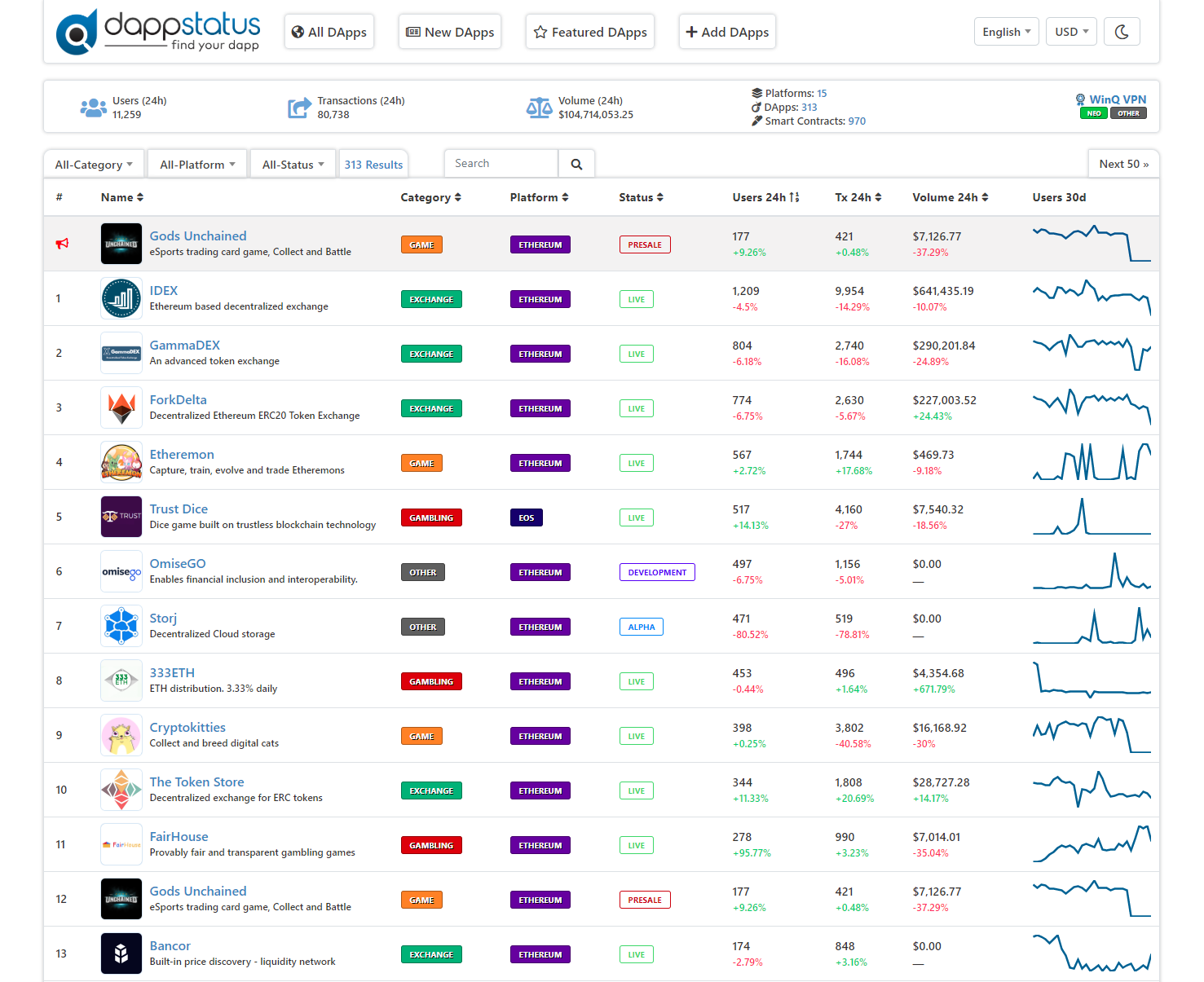 Dappstatus gallery image