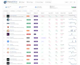 Dappstatus gallery image