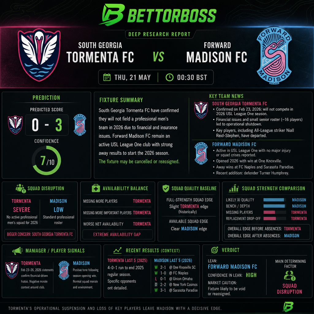 BettorBoss gallery image