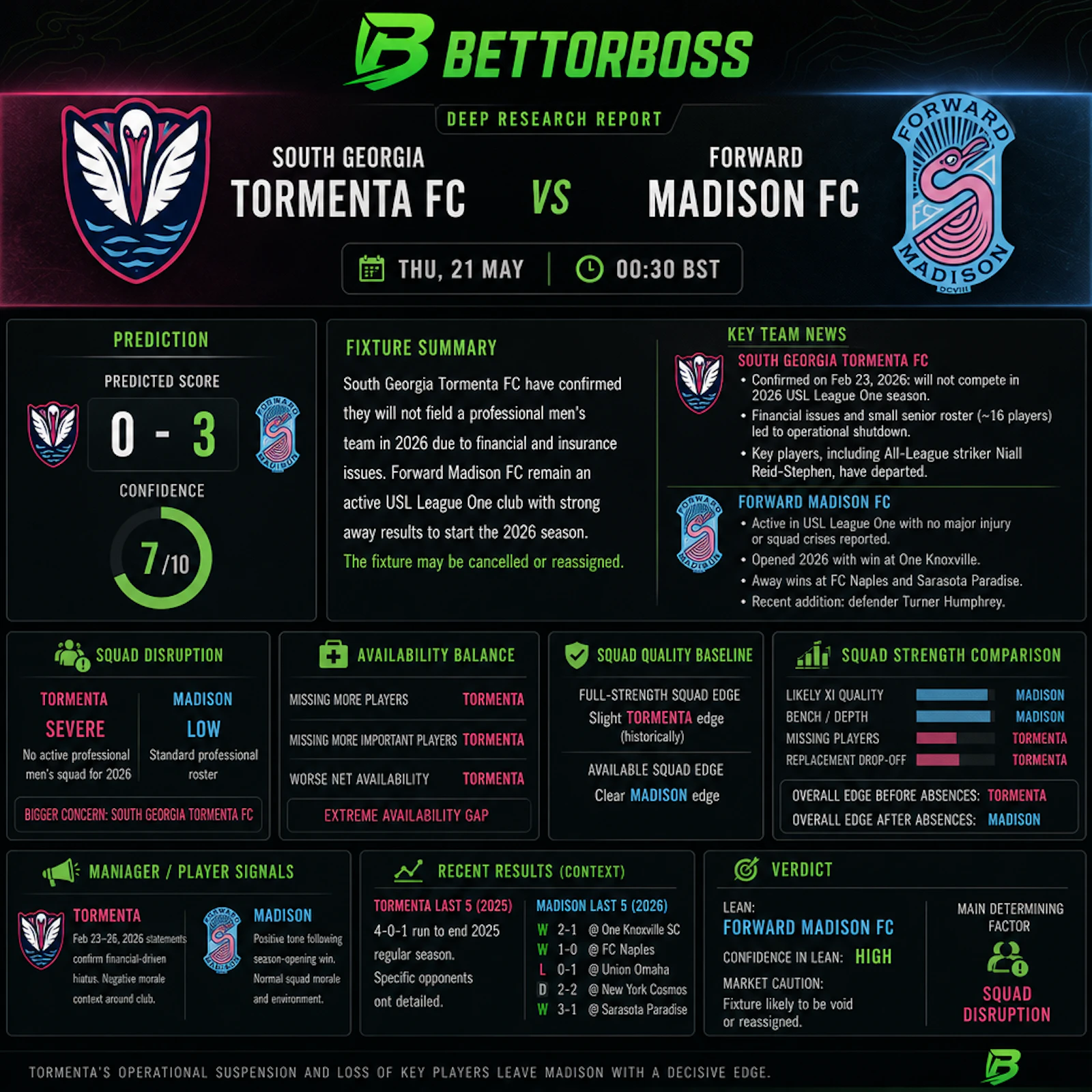 BettorBoss screenshot 3
