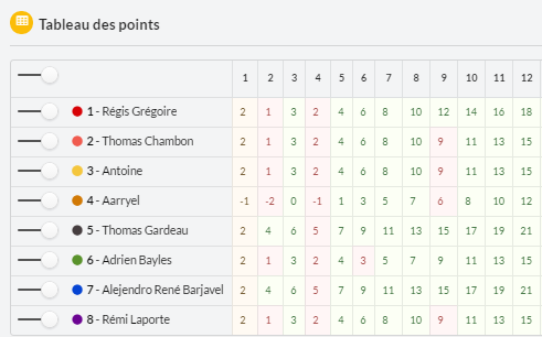 PronoContest gallery image