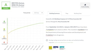 Rentlogic gallery image