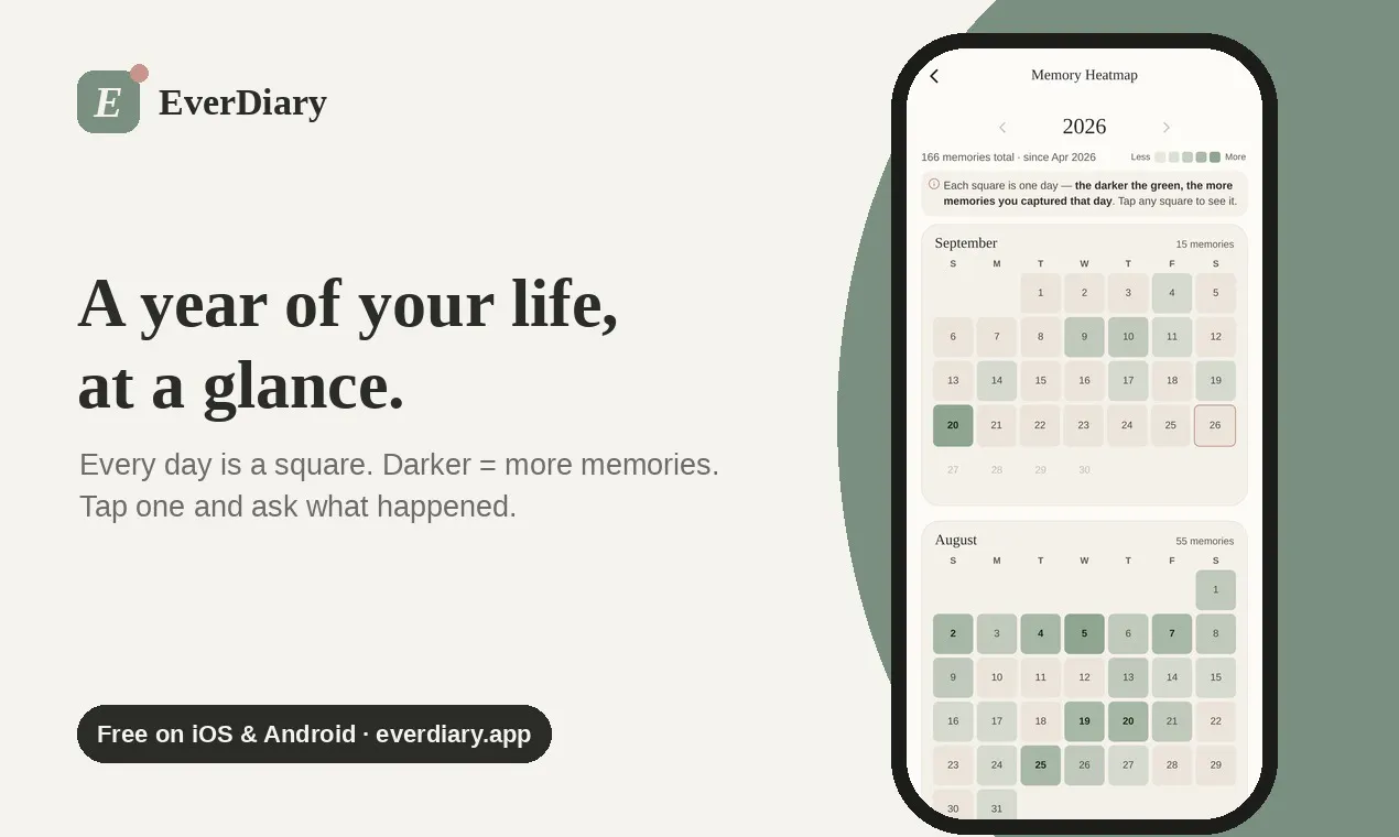 EverDiary - remembers what you forget gallery image