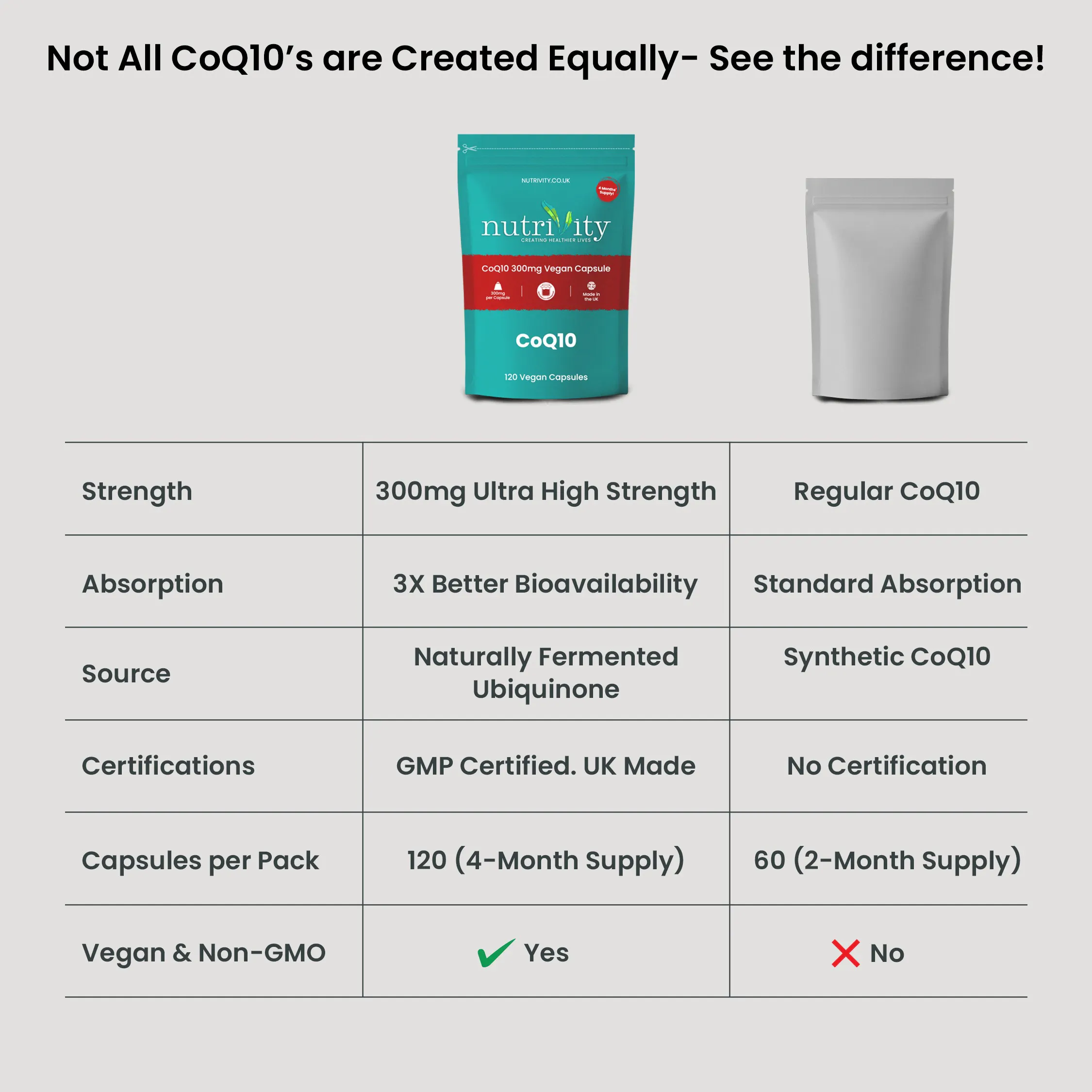 Vegan CoQ10 300mg Halal Capsule gallery image