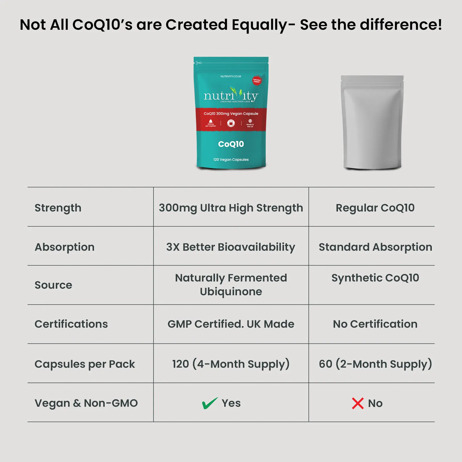 Vegan CoQ10 300mg Halal Capsule screenshot 3