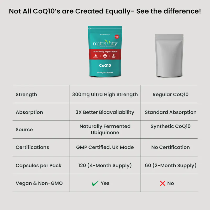 Vegan CoQ10 300mg Halal Capsule screenshot 3