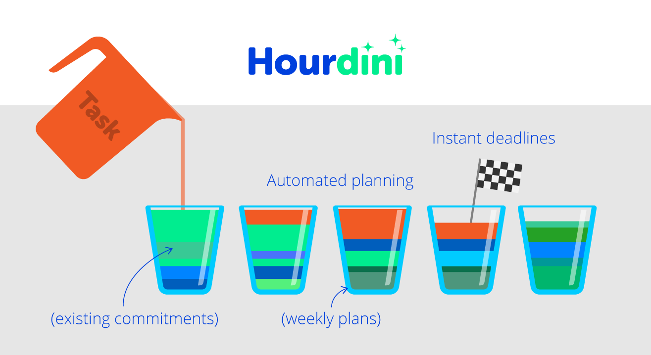 Hourdini gallery image