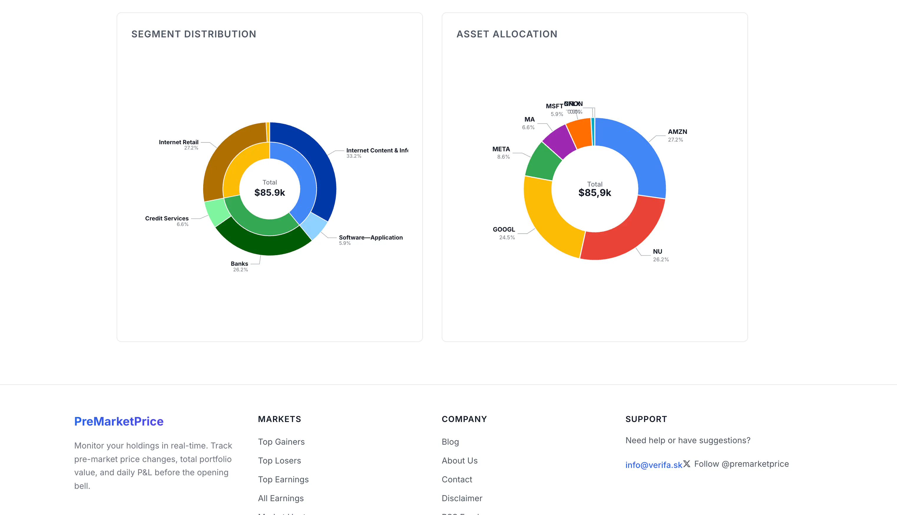 PreMarketPrice gallery image