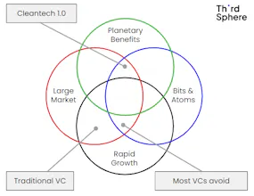 The Climate Startup Playbook gallery image