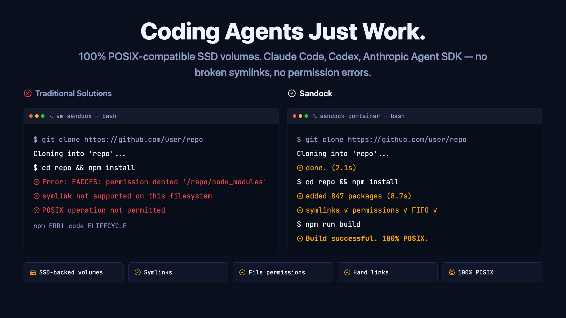 Sandock gallery image