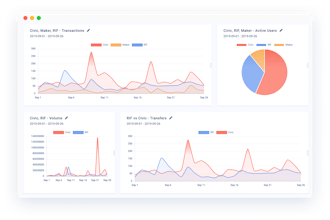 Chainbeat blockchain analytics gallery image