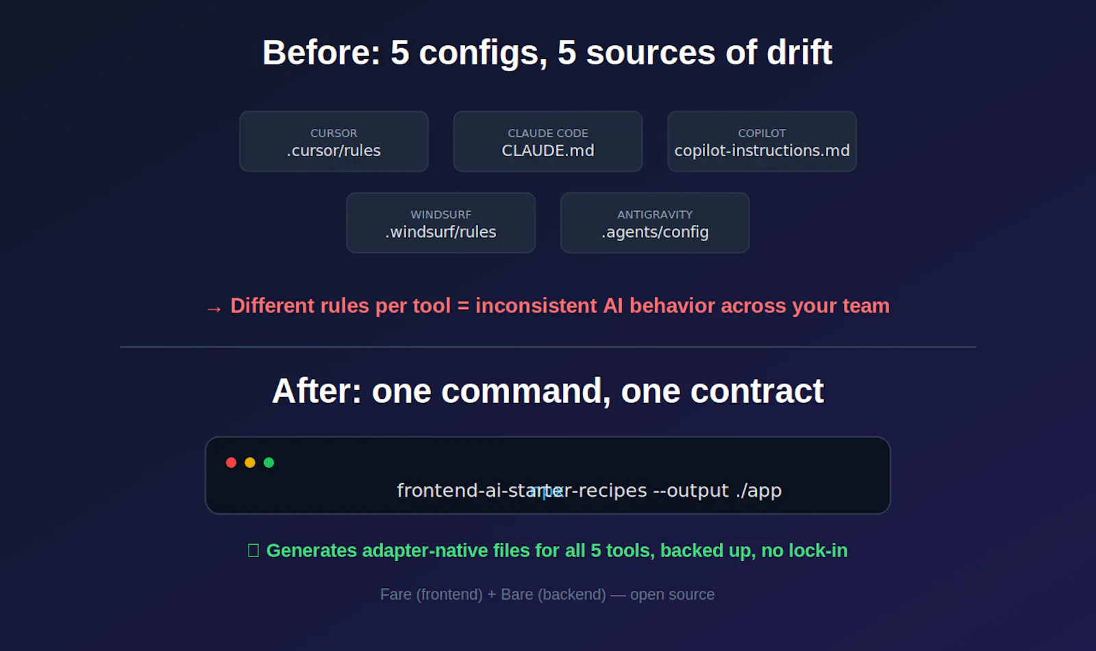 AI Starter Recipes — Fare & Bare screenshot 2