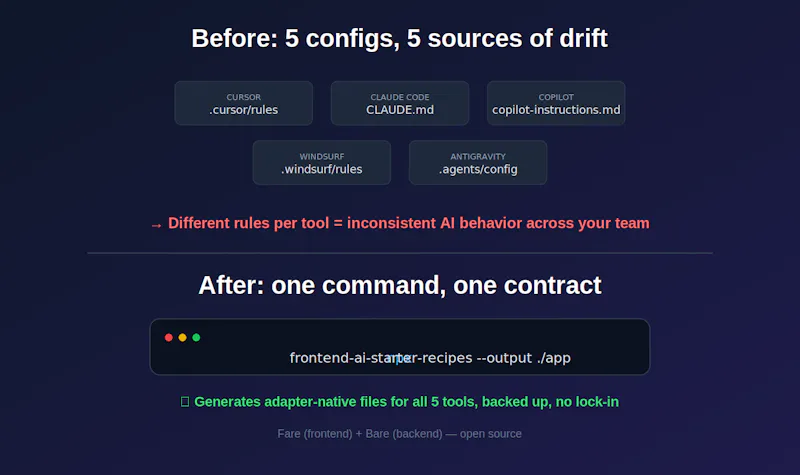 AI Starter Recipes — Fare & Bare screenshot 2
