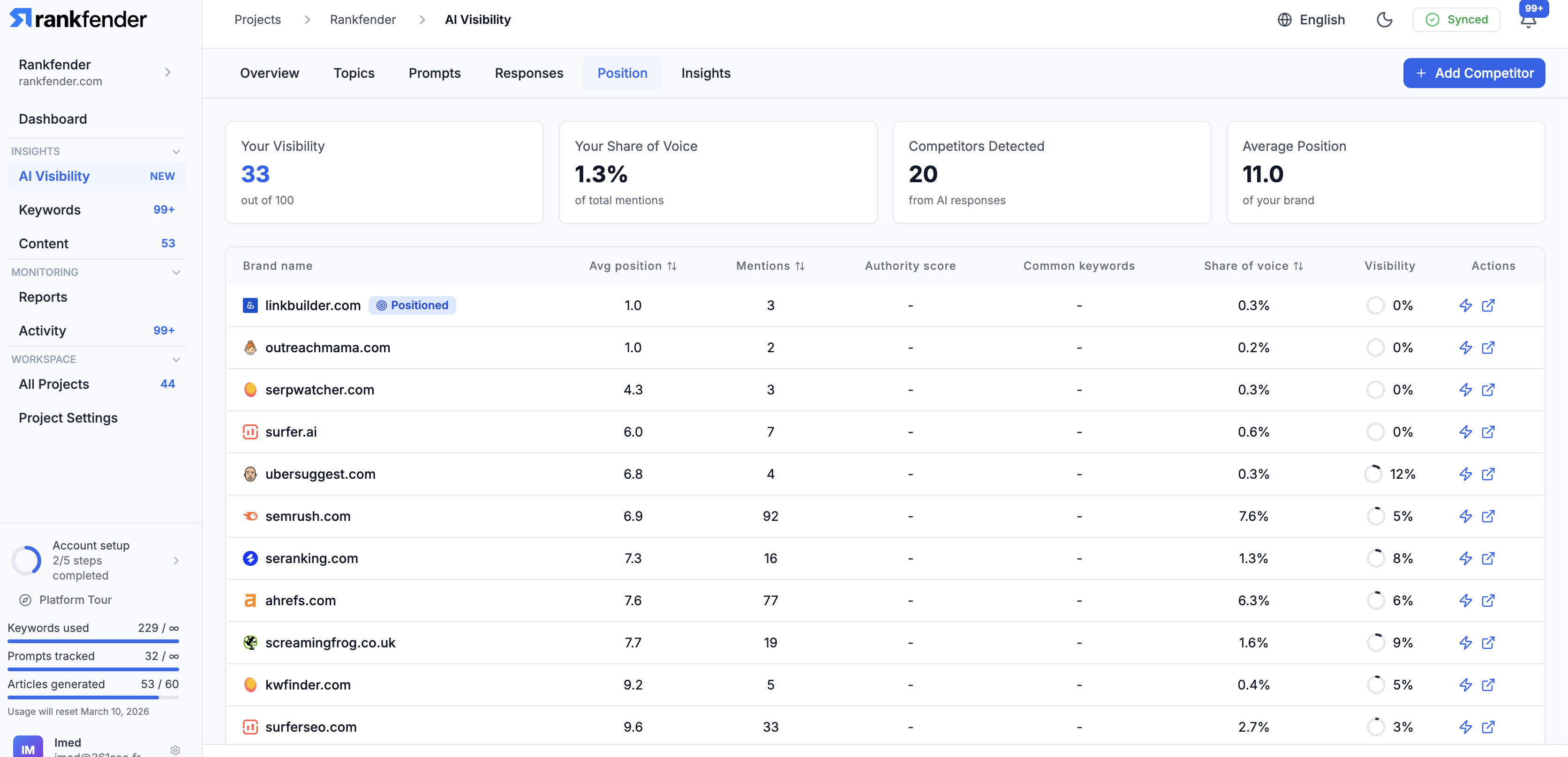 Rankfender 畫廊圖片