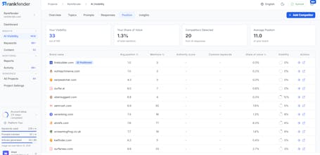 Rankfender gallery image