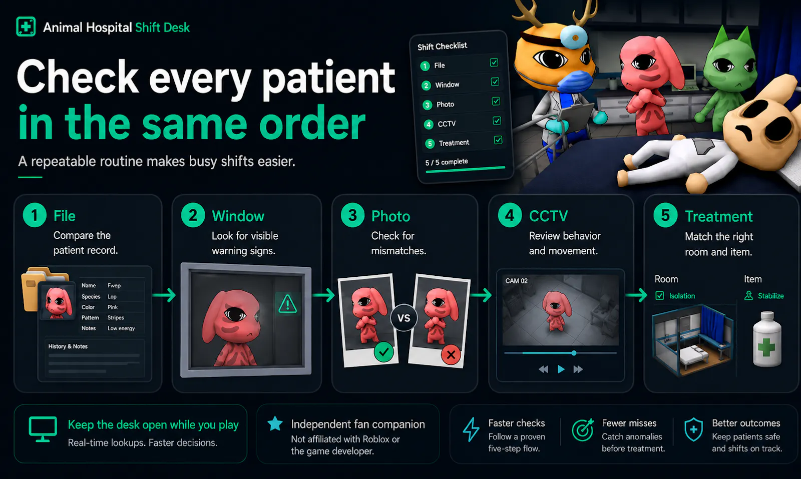 Animal Hospital Shift Desk screenshot 1