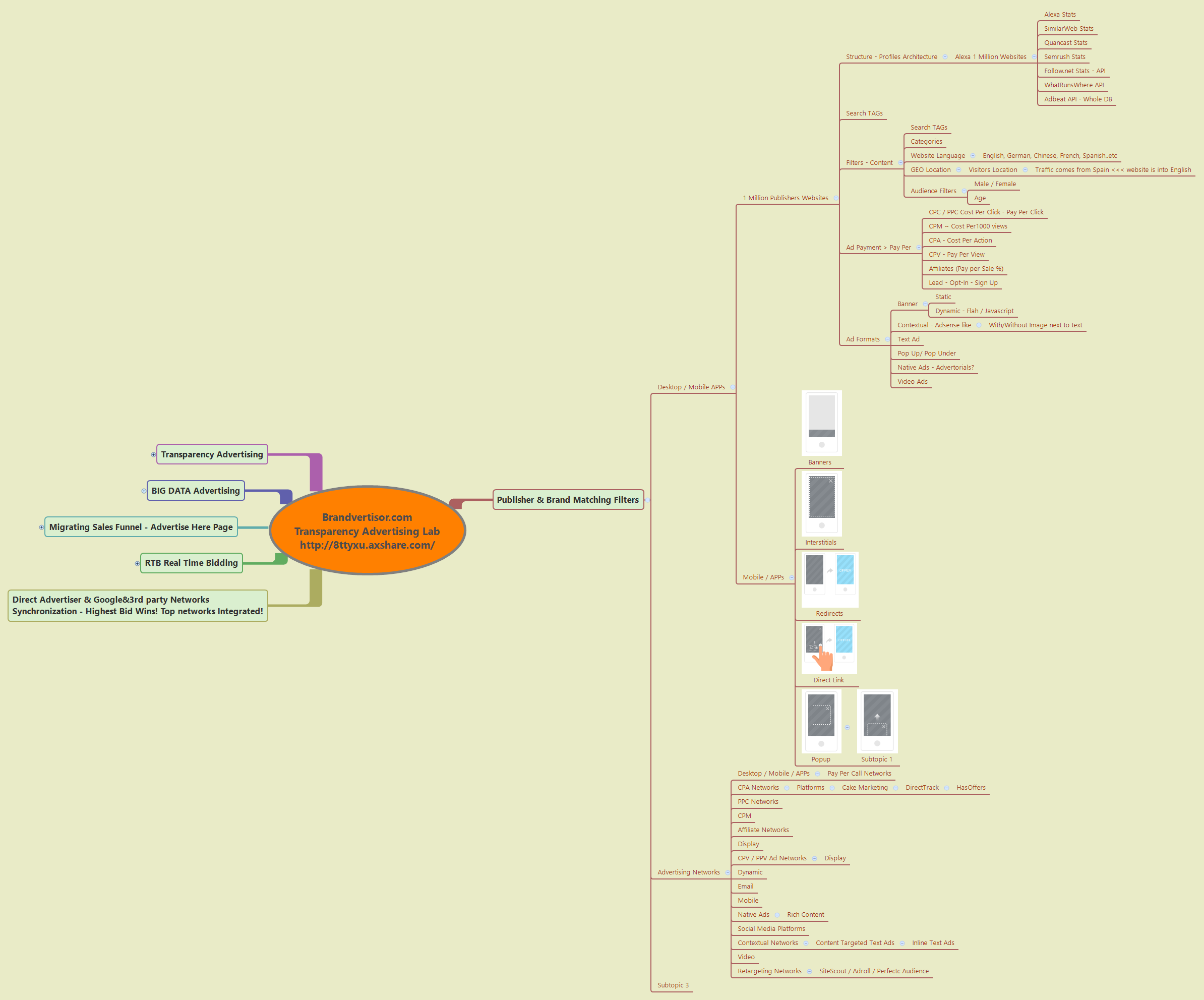 Brandvertisor.com  gallery image