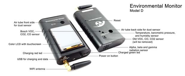 uRADMonitor gallery image