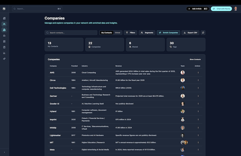 Nuntium CRM gallery image
