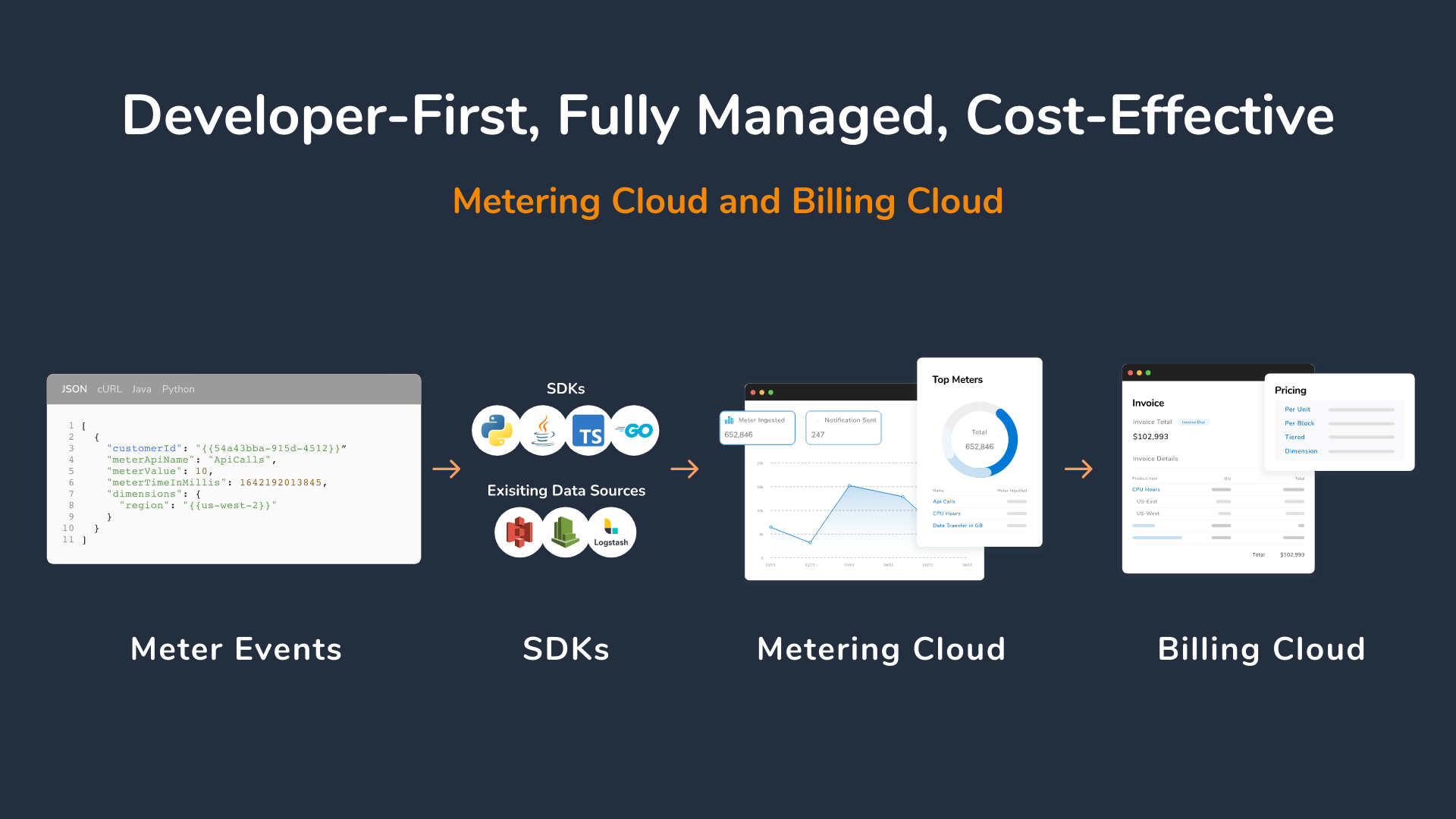 Amberflo gallery image