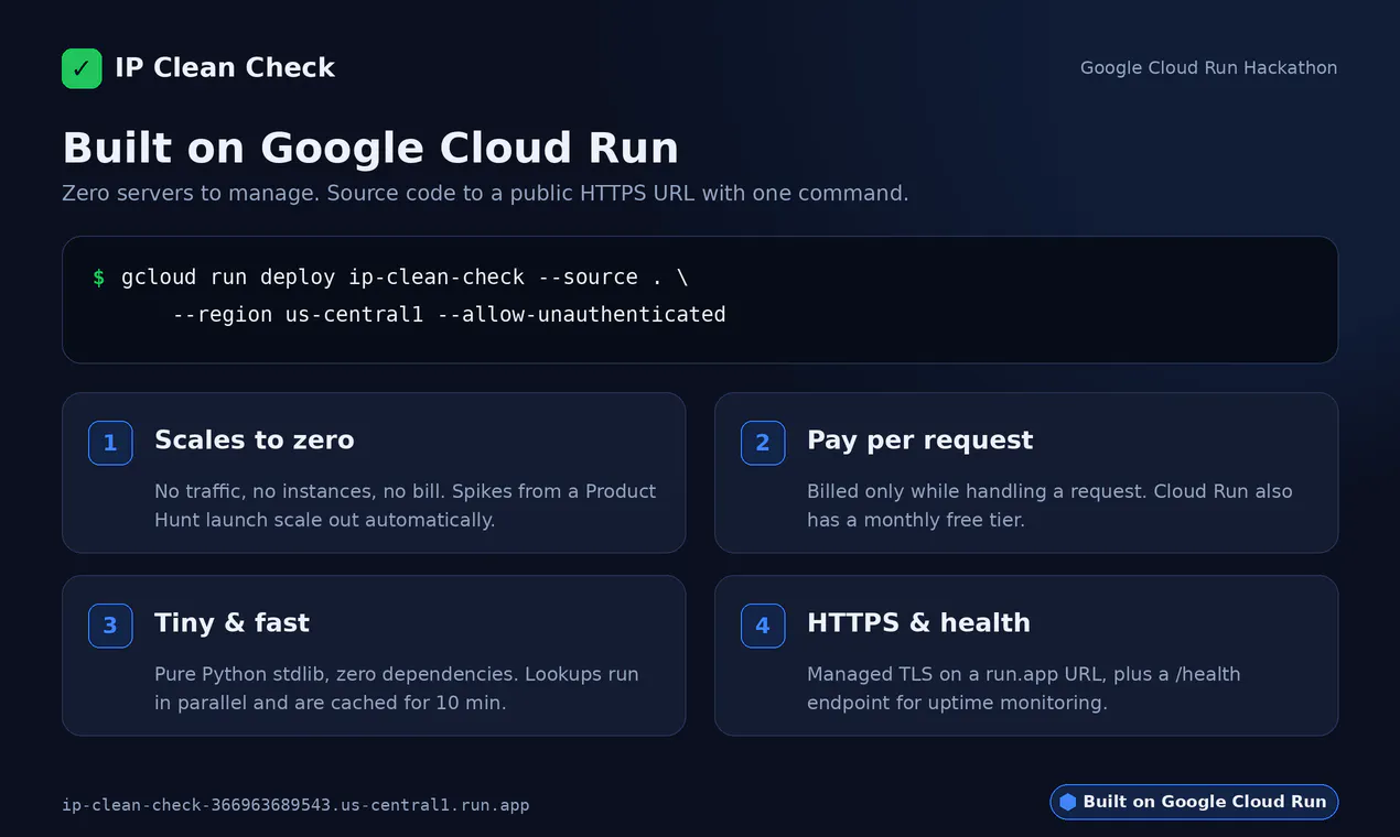 IP Clean Check gallery image