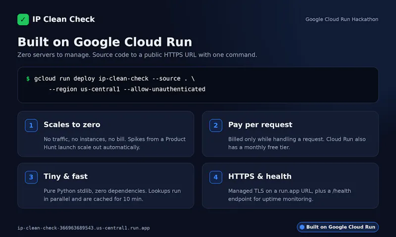 IP Clean Check screenshot 4