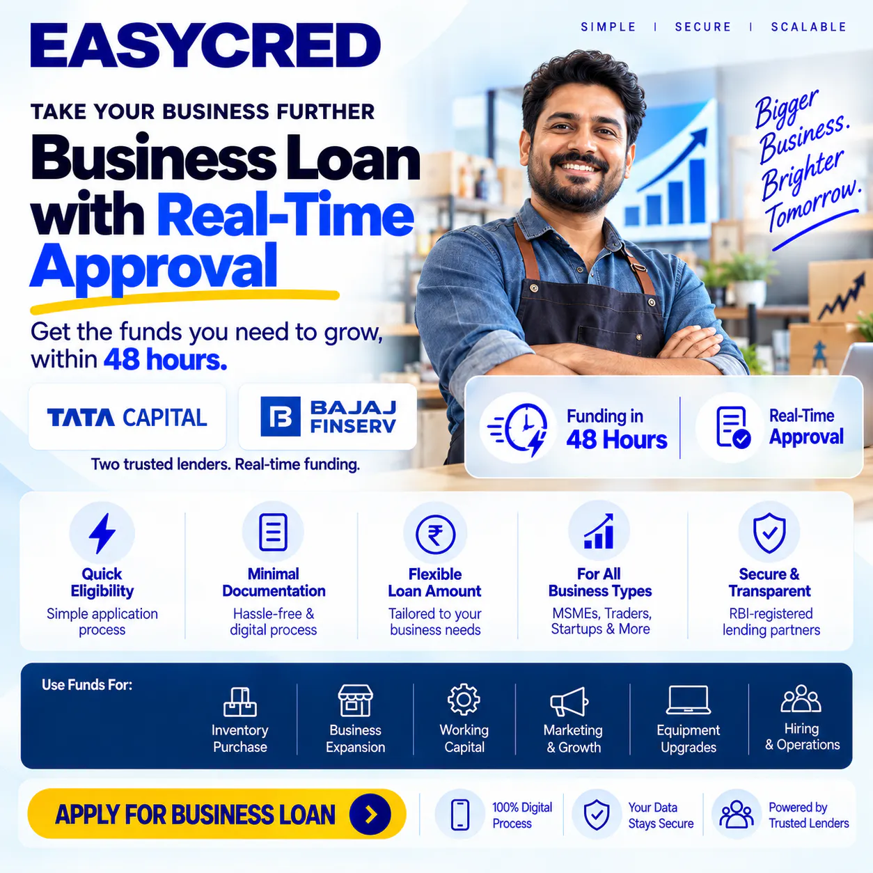 EASYCRED.INDIA gallery image