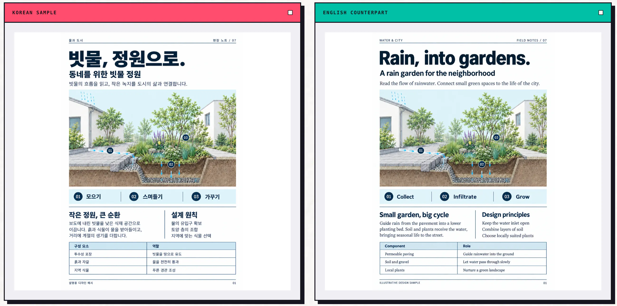 iSomor – Side-by-Side PDF Translation gallery image
