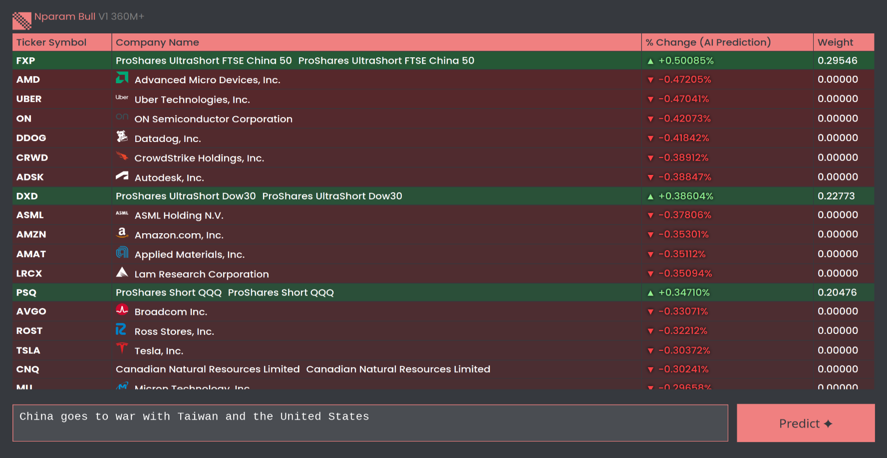 Nparam Bull V1 gallery image