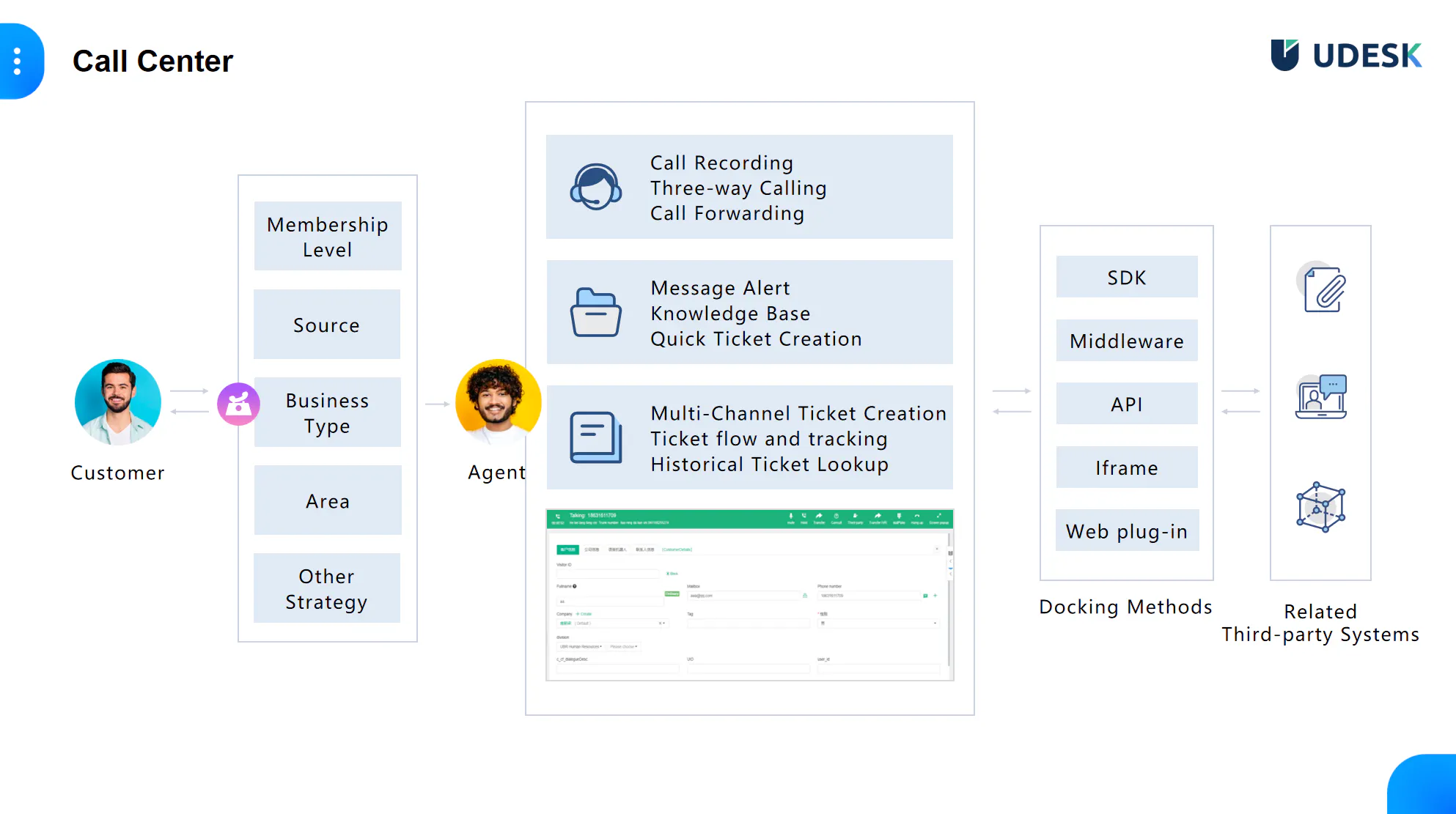 Udesk AI Call Center System gallery image