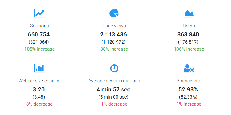 Ugly Story: making the 1st million gallery image