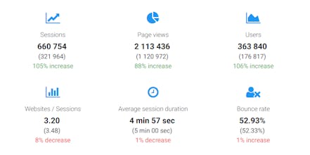 Ugly Story: making the 1st million gallery image