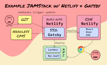 Jamify gallery image