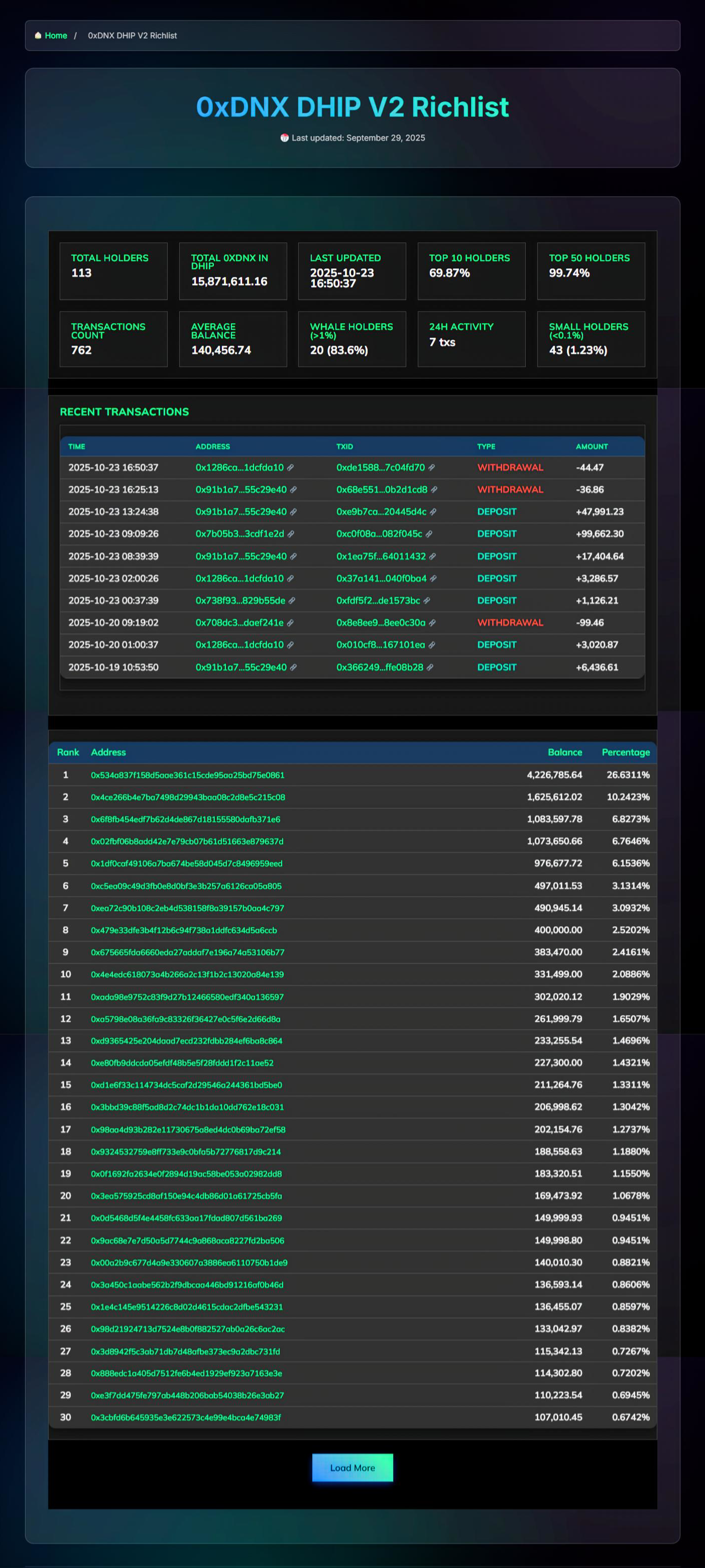 Dynex 0xDNX DHIP Richlist Monitor gallery image