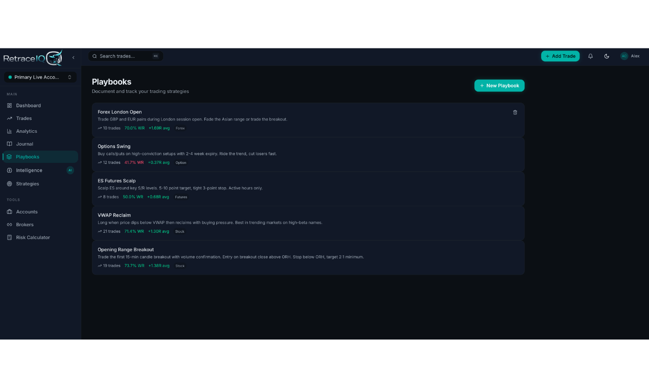 RetraceIQ — Trading Journal & Analytics gallery image