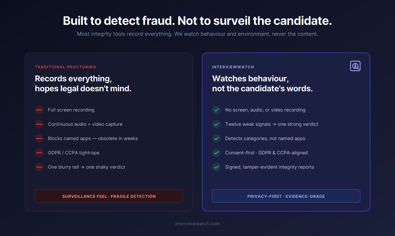 InterviewWatch gallery image