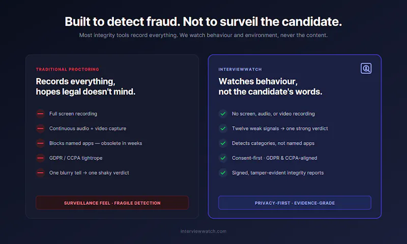 InterviewWatch screenshot 3